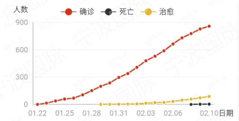 安徽省疫情现状及其影响分析综述