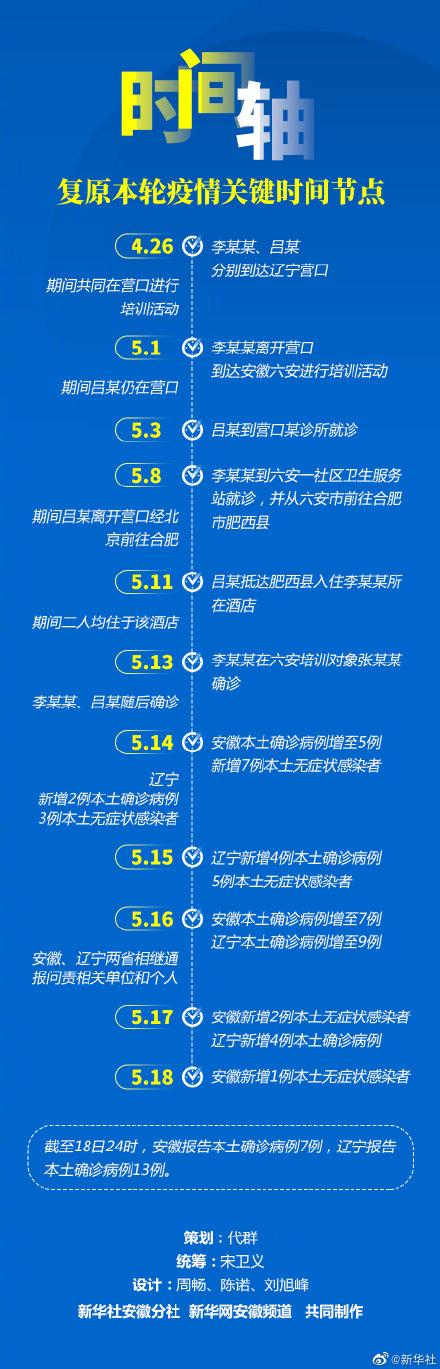 安徽省疫情最新动态，今日新增病例情况分析