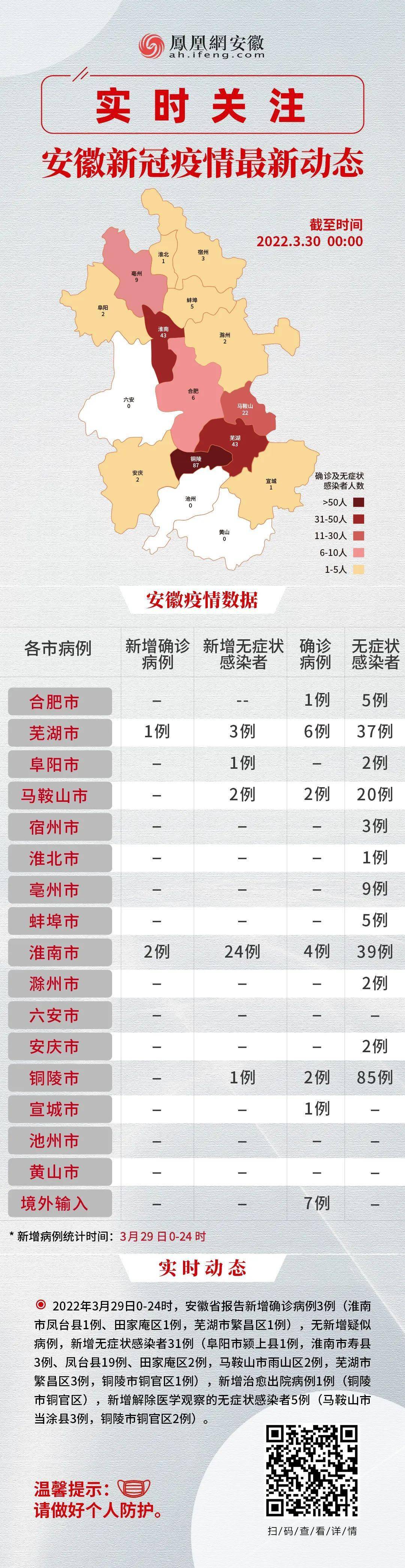 安徽陕西两地疫情防控最新进展及应对措施通知