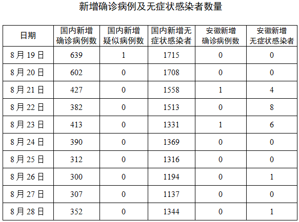 安徽疫情通知与海口最新消息全面解读及分析
