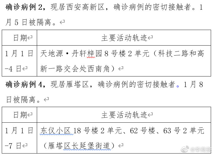安徽确诊病例在北京的行动轨迹及防控策略分析