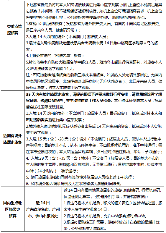 乌鲁木齐疫情下的悲剧与深刻反思
