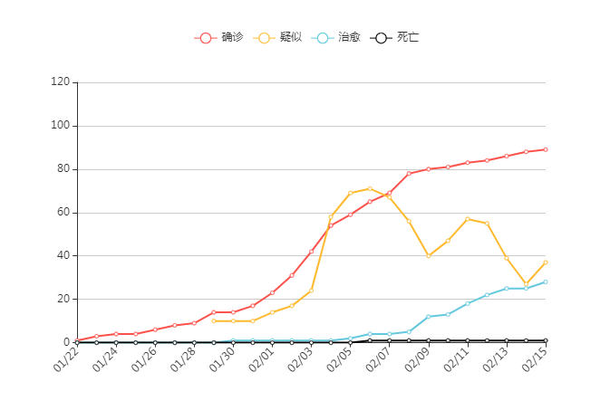 吉林省疫情最新动态概览