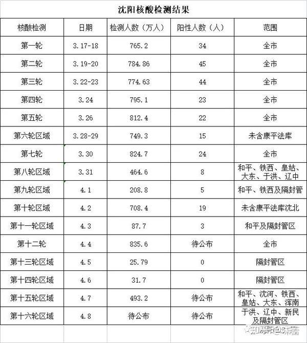 辽宁省沈阳市疫情最新消息全面解读与分析