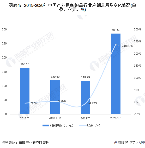 沈阳疫情现状分析