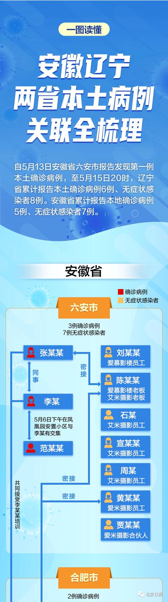 安徽疫情合肥确诊人员信息深度剖析