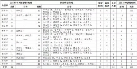 安徽省新冠肺炎病例新增情况分析报告