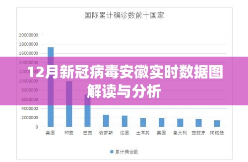 安徽省新冠病例分析与应对策略