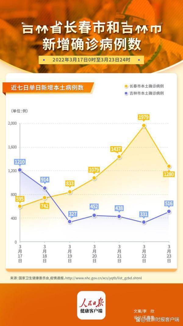 长春疫情数字背后的挑战与故事统计揭秘