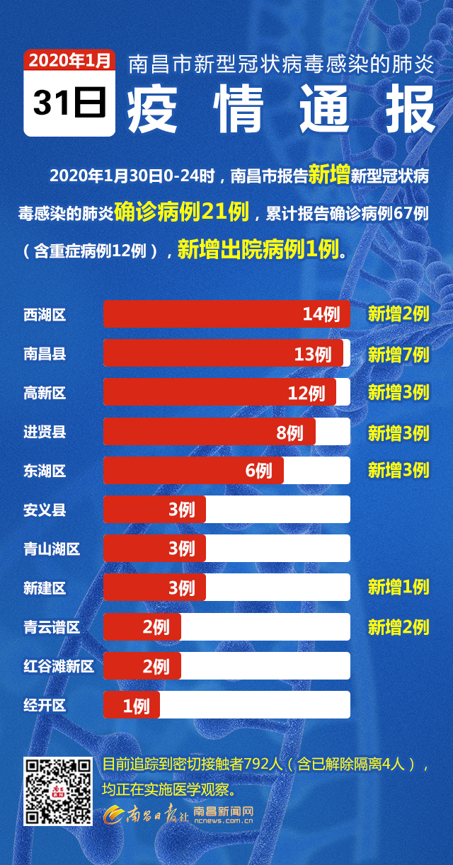 安徽疫情通报与南昌最新动态解析