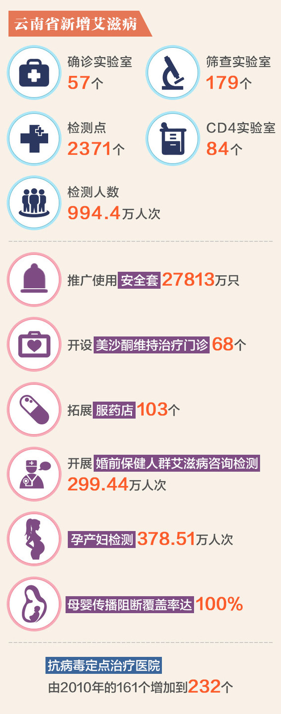 云南昆明疫情病例，挑战与应对策略