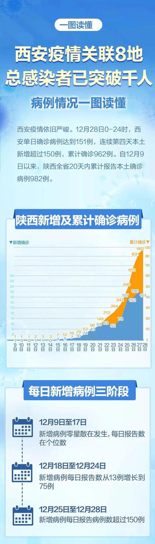 陕西西安疫情，挑战与应对策略