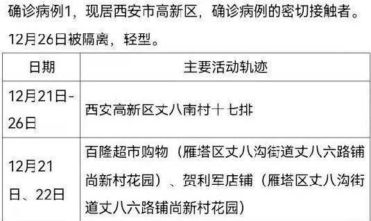 安徽病例在兰州活动轨迹深度剖析