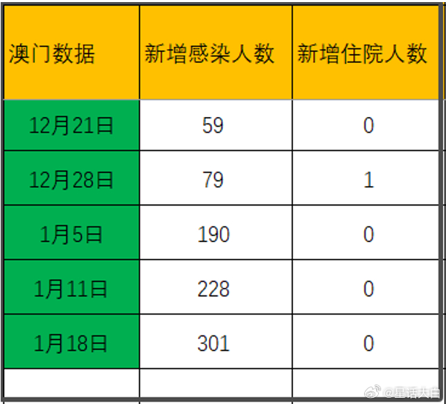 疫情通报与澳门赌博案件深度剖析