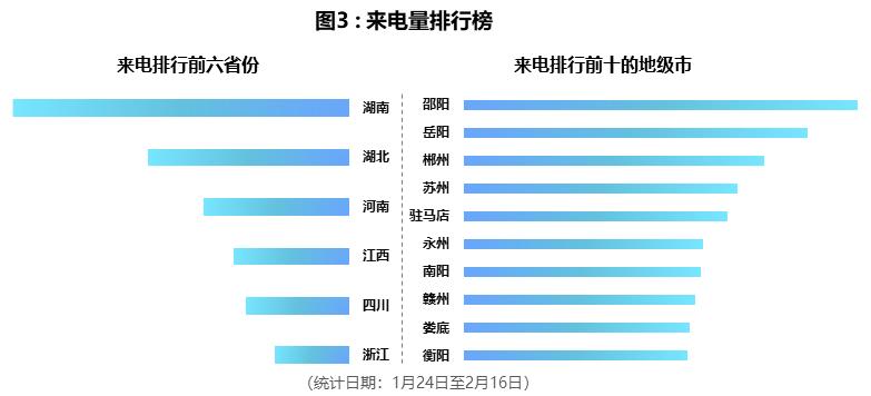 澳门新冠疫情数据分析及观察报告
