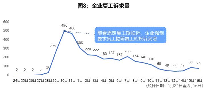 澳门新冠疫情数据分析及观察报告