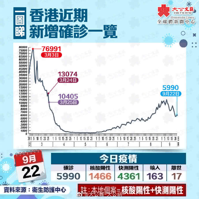 安徽与香港疫情最新情况通报