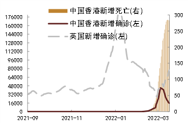 香港疫情管理的成功策略与经验分享