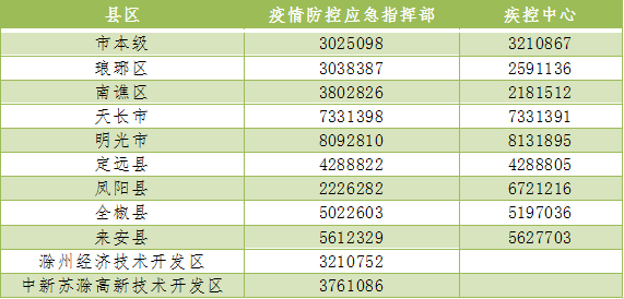 安徽省疫情防控指挥部咨询电话，守护生命的重要桥梁，全天候为民服务