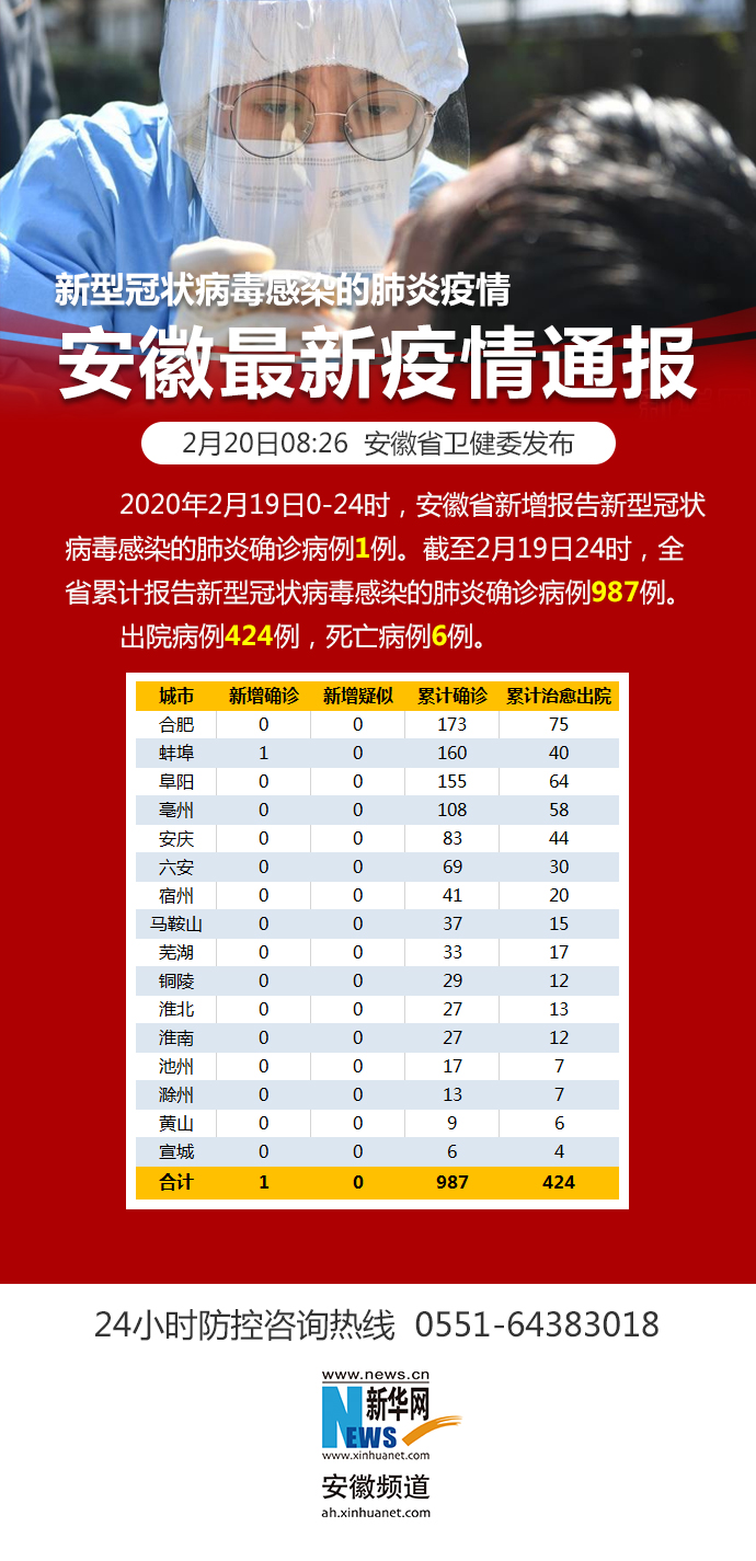 安徽省疫情防疫电话，连接希望与安全的桥梁热线