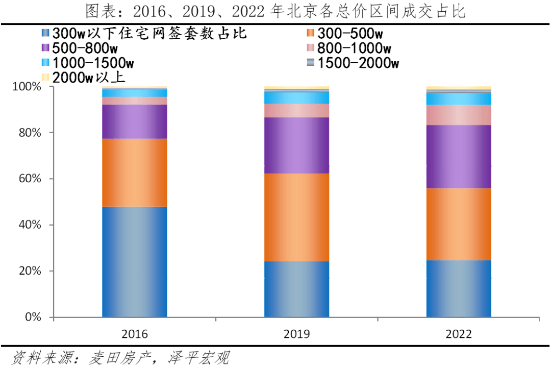 北京存量住宅用地415项目的现状与挑战分析