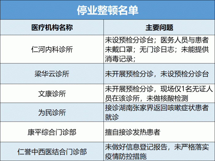 安徽省合肥市疫情防控最新政策详解