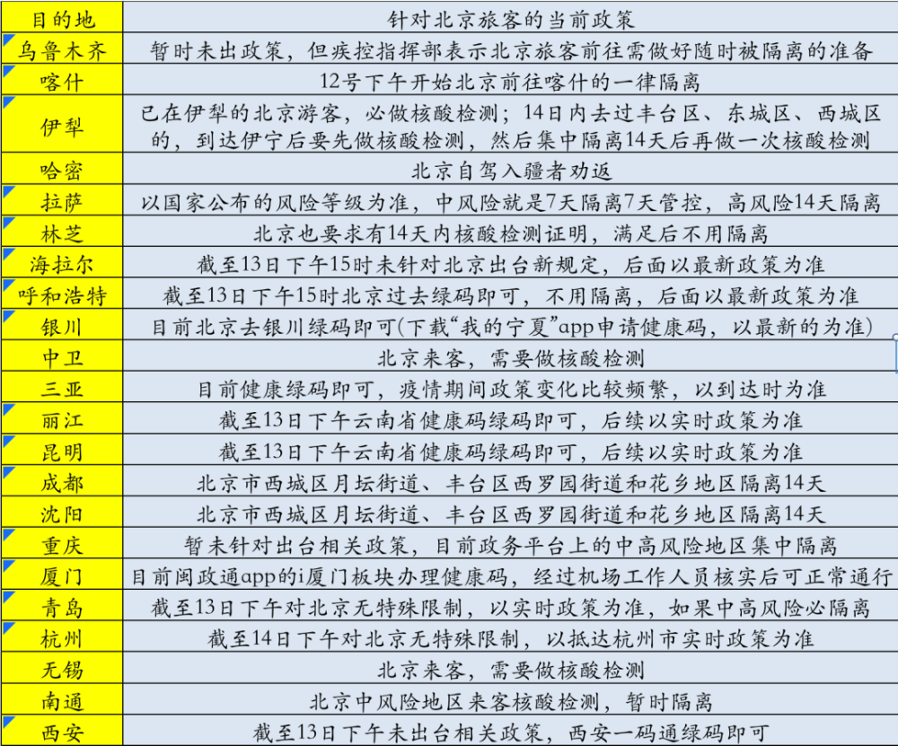 安徽对乌鲁木齐疫情隔离最新要求详解