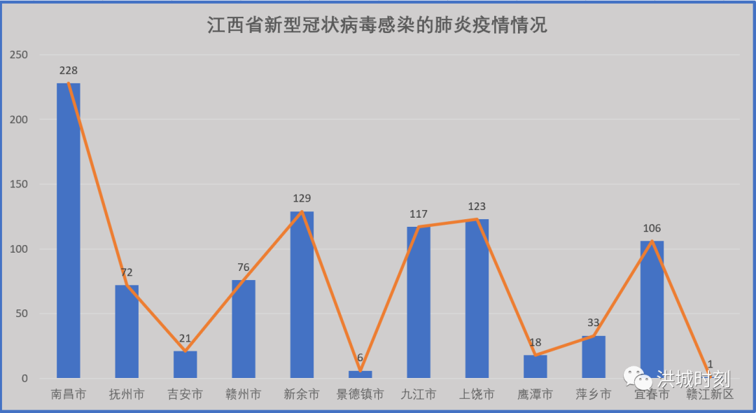 江西省疫情现状及其影响分析综述