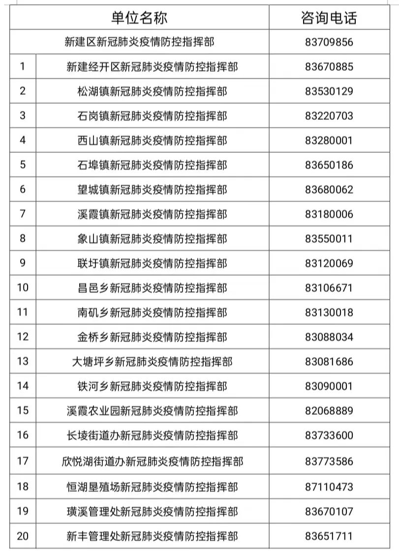 江西省新冠疫情防控指挥部电话，连接民众与防控目标的桥梁