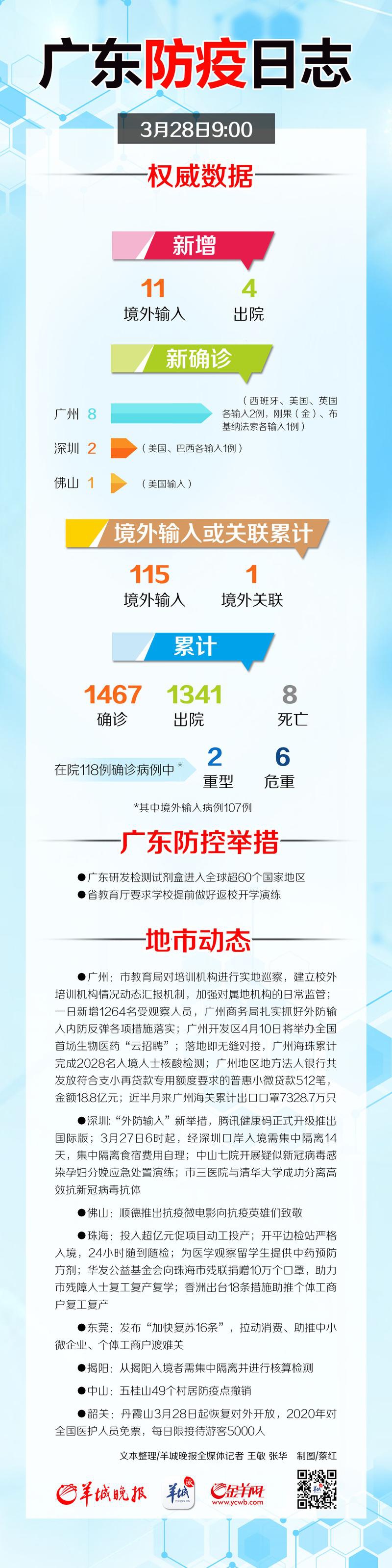 广东省疫情防控最新政策，筑牢防线，科学防控