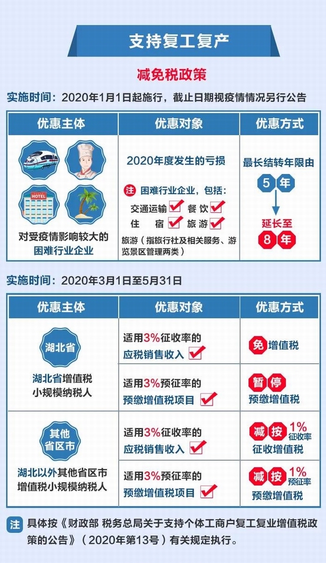 贵州省疫情期间房土两税减免政策深度解析