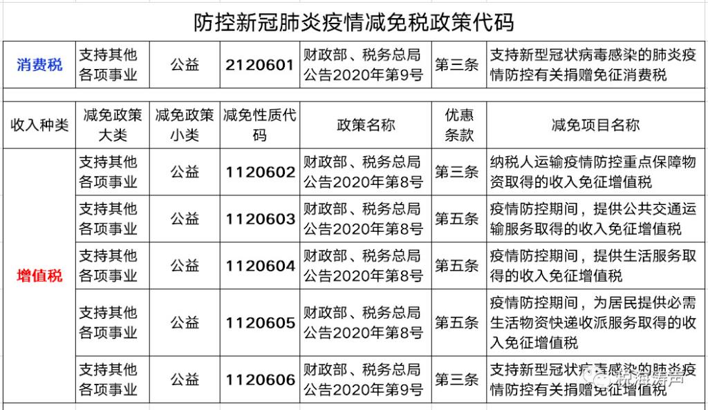 贵州省疫情期间房土两税减免政策深度解析