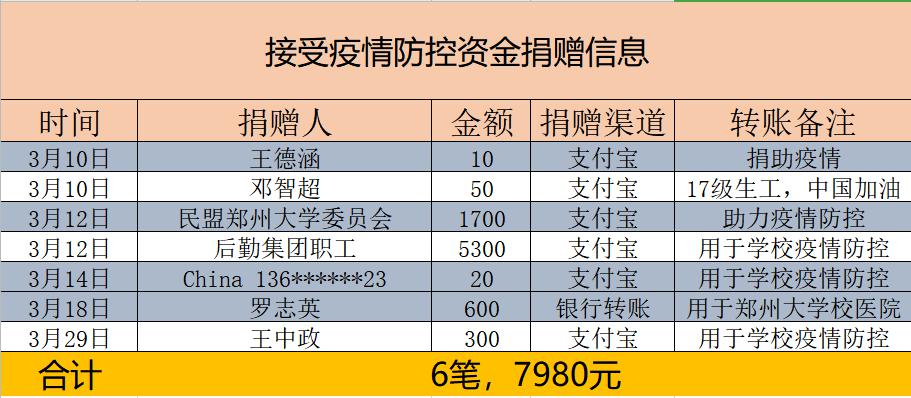 安徽省疫情实时更新官网公告，共克时艰