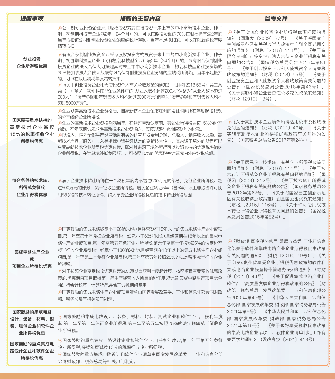 贵州省房产税困难减免政策探究