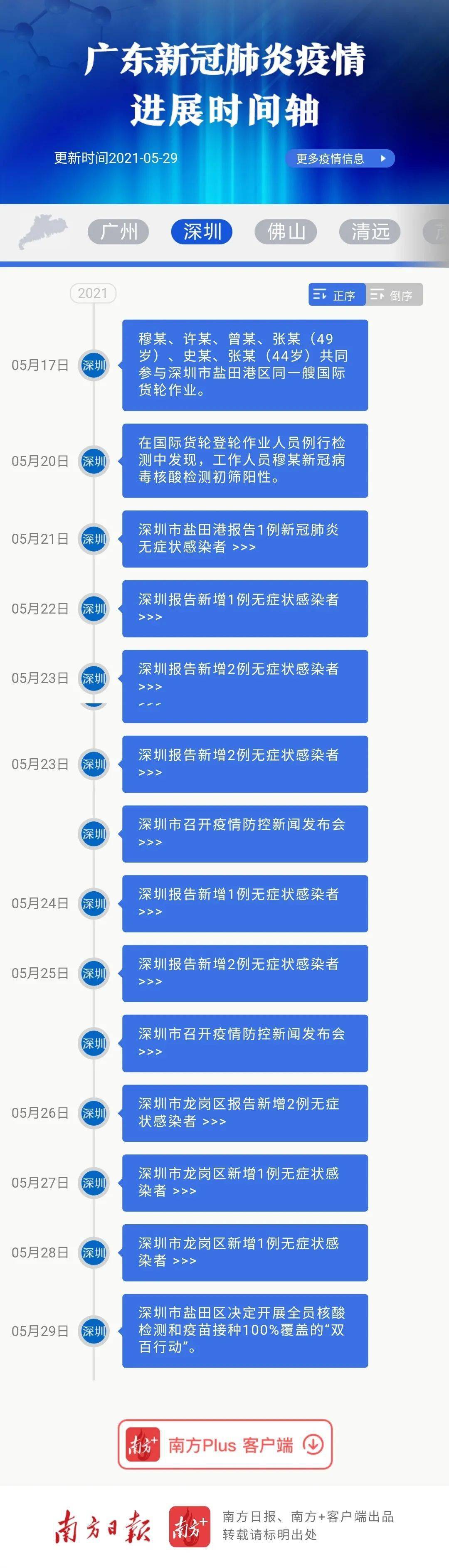 广东省疫情防控实时查询，动态更新与公众力量的参与