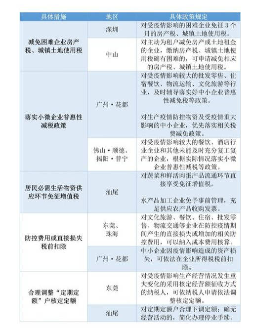广东省最新疫情政策及其影响分析