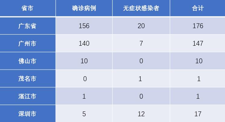 广东疫情积极应对，成效显著，疫情情况分析