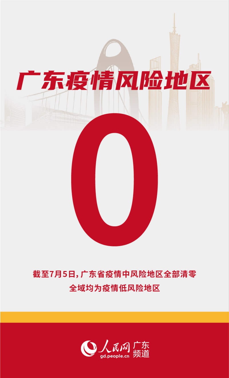 广东省疫情清零情况全面解读