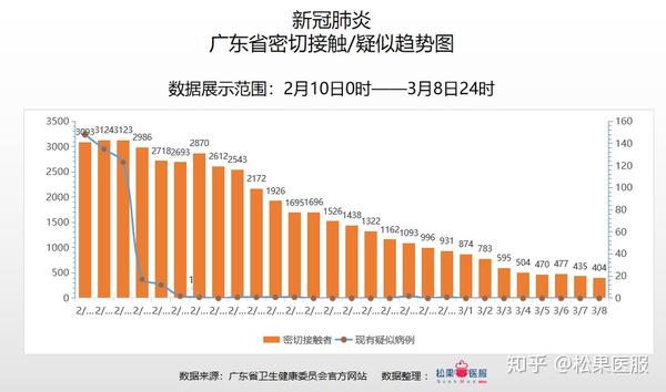 广东省疫情防控形势分析