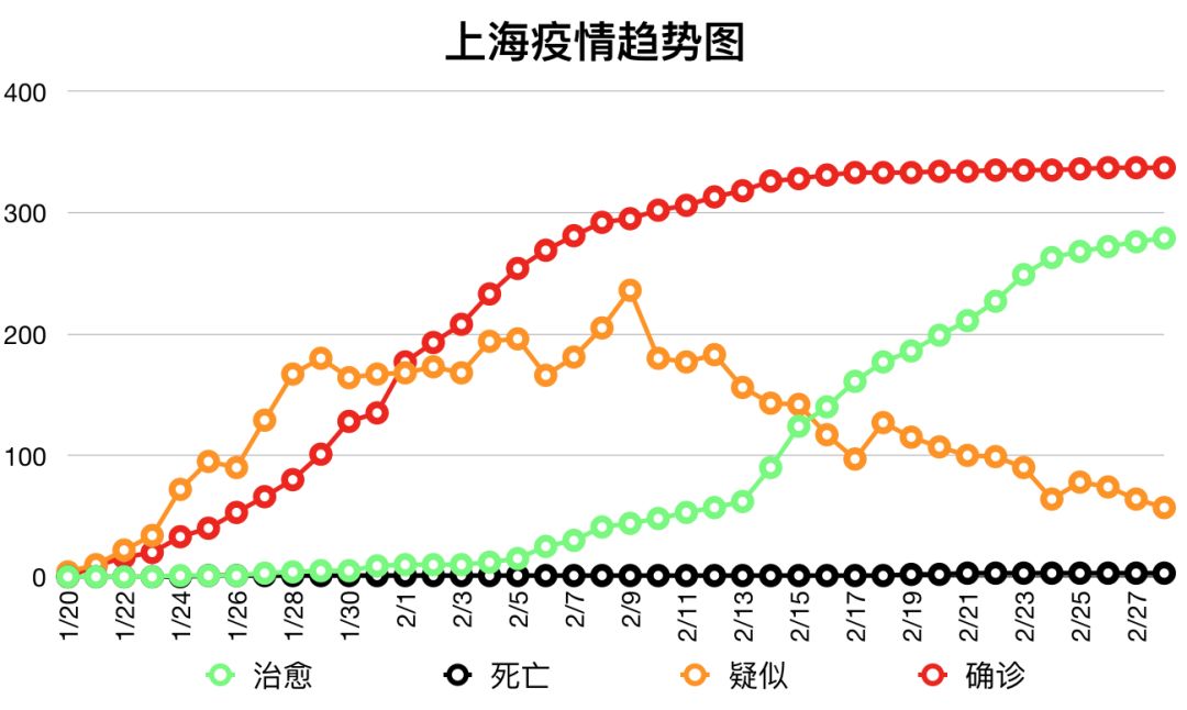 上海疫情最新播报，聚焦XX月XX日上海疫情动态分析