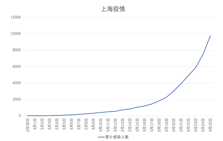上海疫情最新动态观察，23日疫情应对与进展