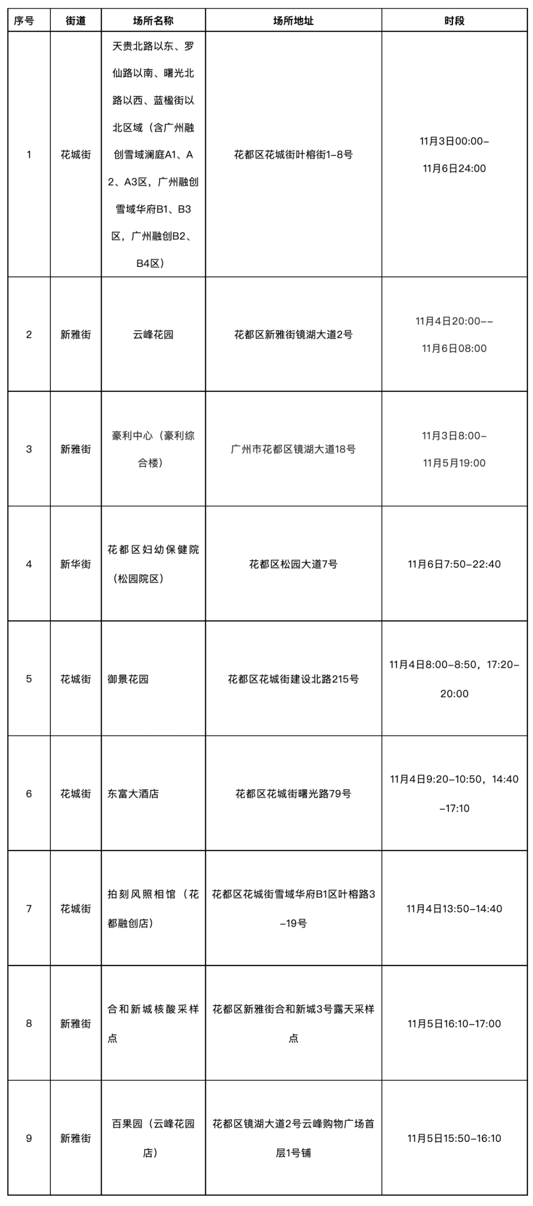 广州疫情防控最新消息发布，安徽省疫情官网更新进展与措施