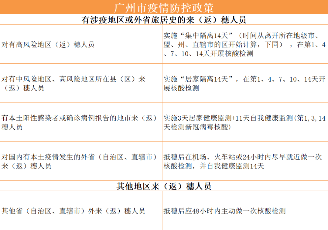 杭州应对广州疫情的综合策略与措施