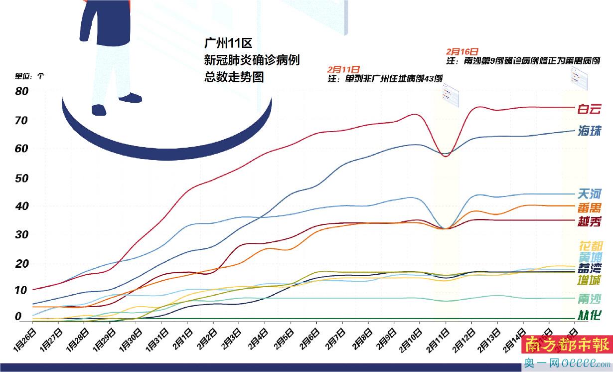 南京疫情超越广州，挑战与应对策略