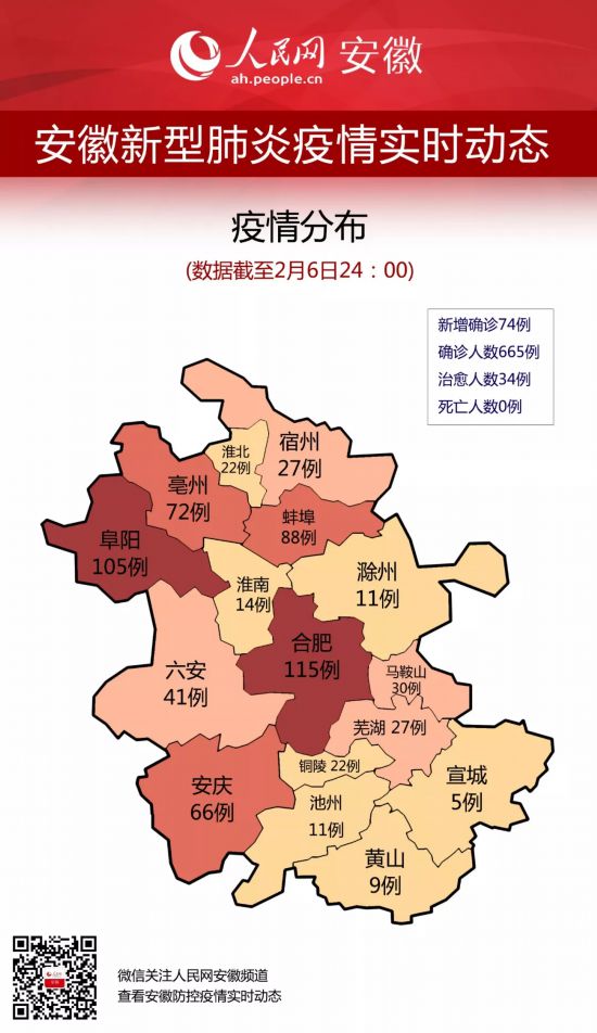 安徽省疫情防控最新情况通报