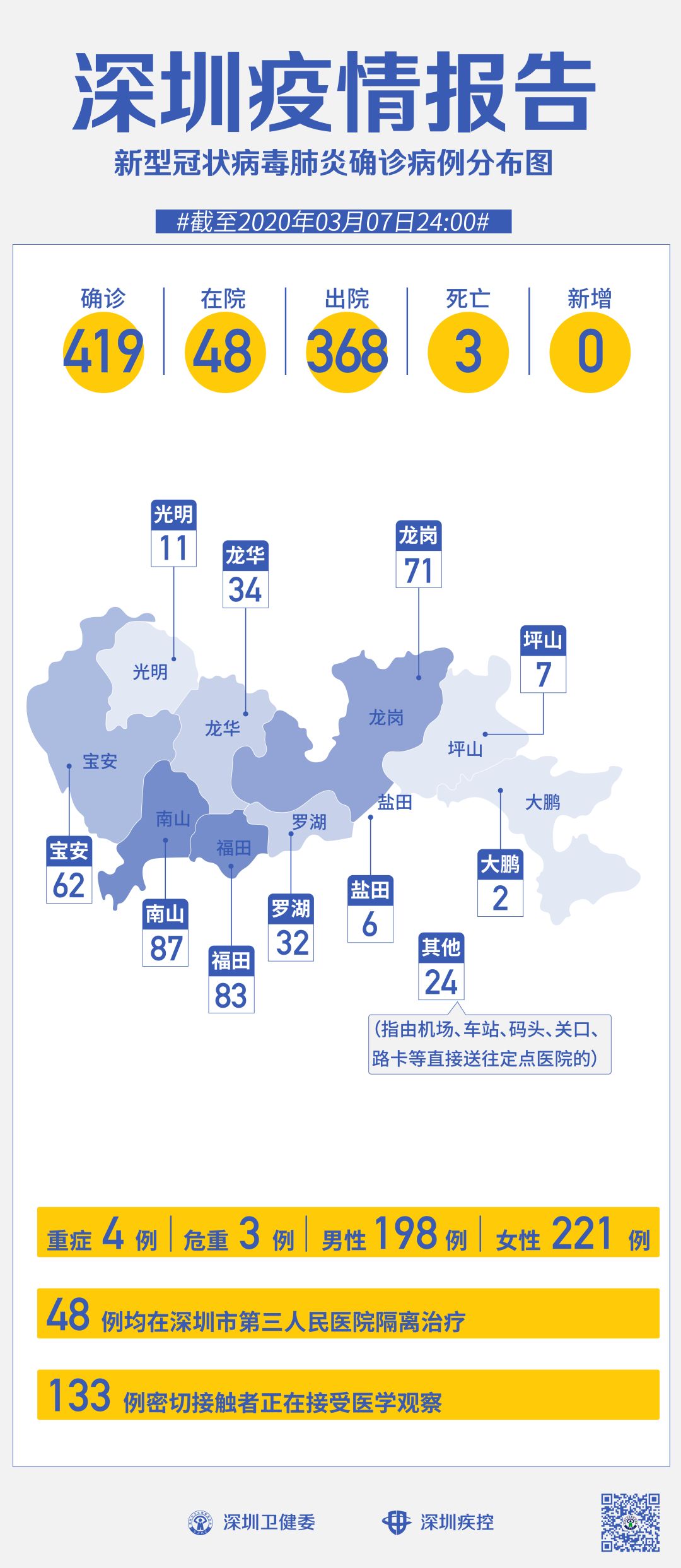 广东省疫情实时更新官网公告，共克时艰
