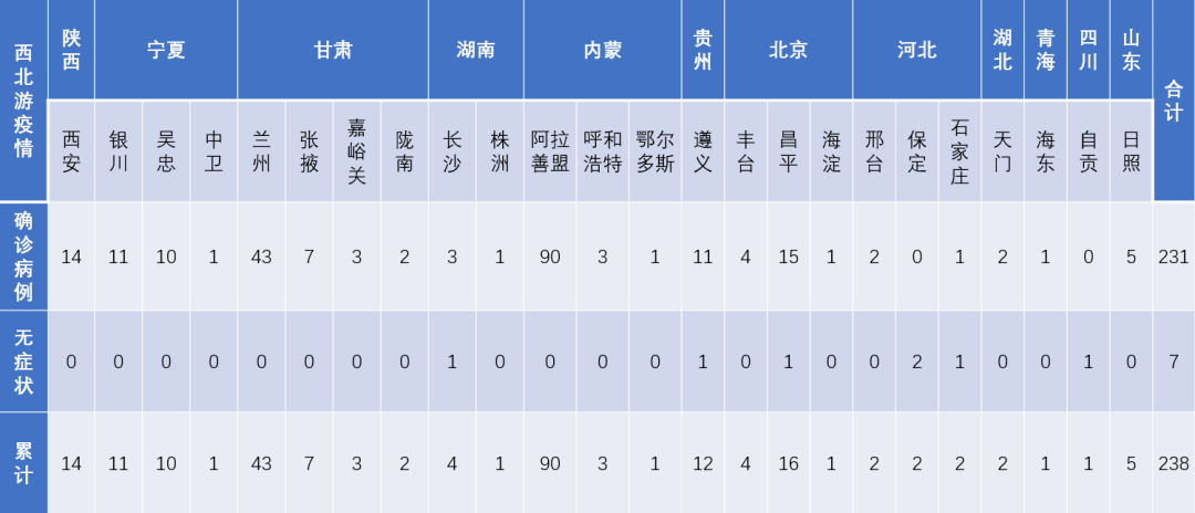 贵州省疫情封控时间表及影响概述