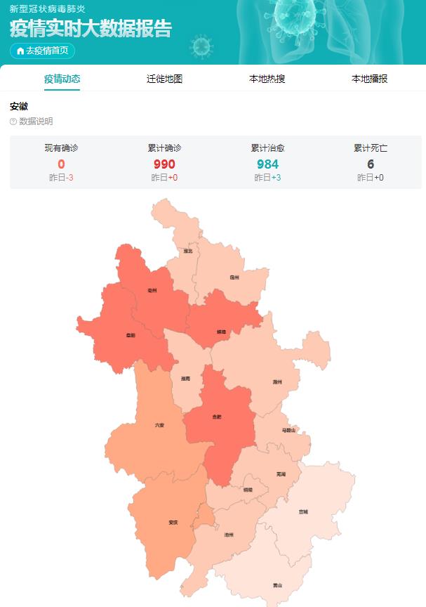 安徽省疫情最新分布图分析报告