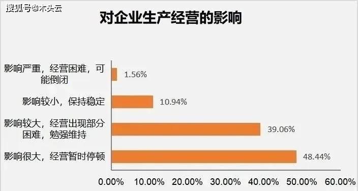 贵州与甘肃疫情现状与应对策略