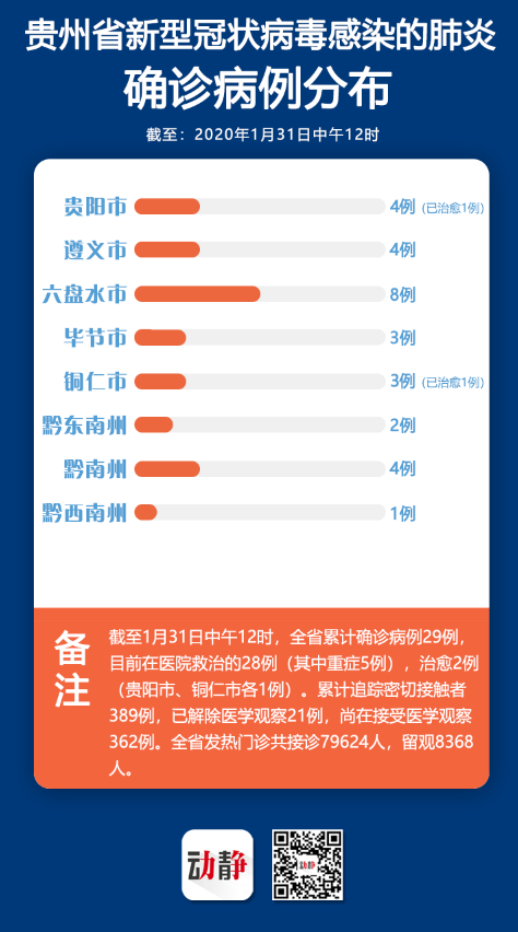 贵州省新型冠状病毒今日最新消息概况